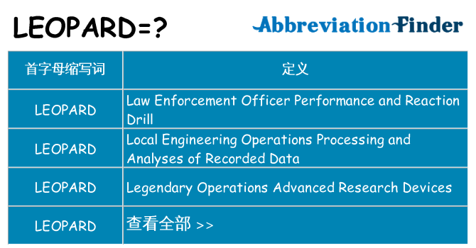 leopard 代表什么