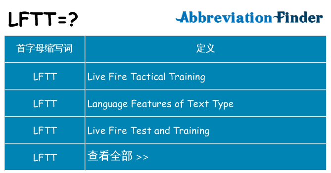 lftt 代表什么