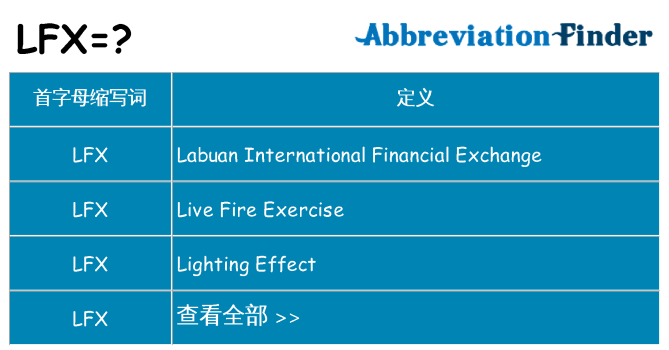 lfx 代表什么