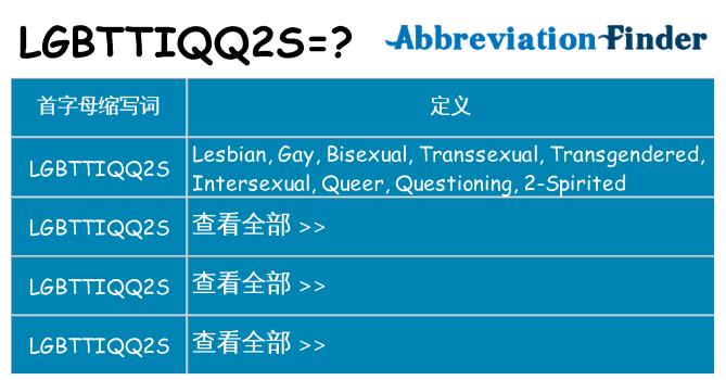 lgbttiqq2s 代表什么
