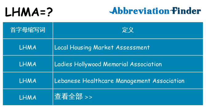 lhma 代表什么