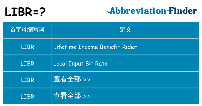libr 代表什么