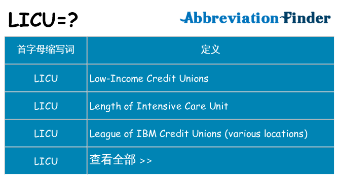 licu 代表什么