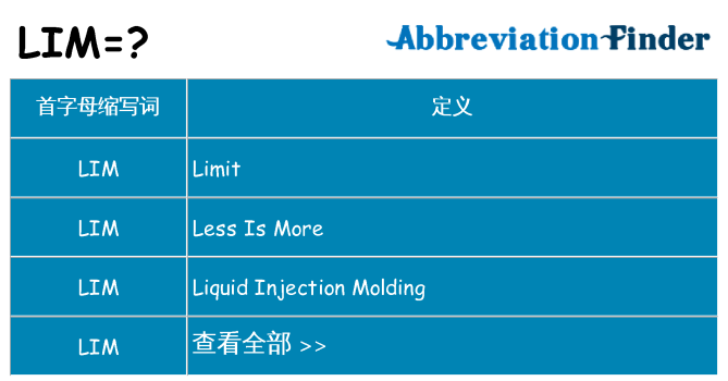 lim 代表什么