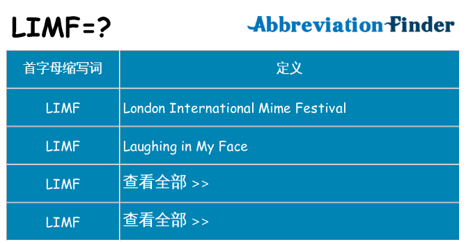 limf 代表什么