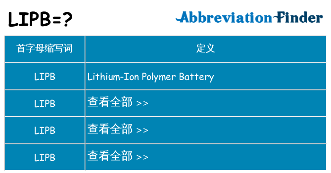 lipb 代表什么
