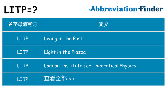 litp 代表什么