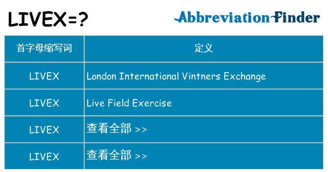 livex 代表什么