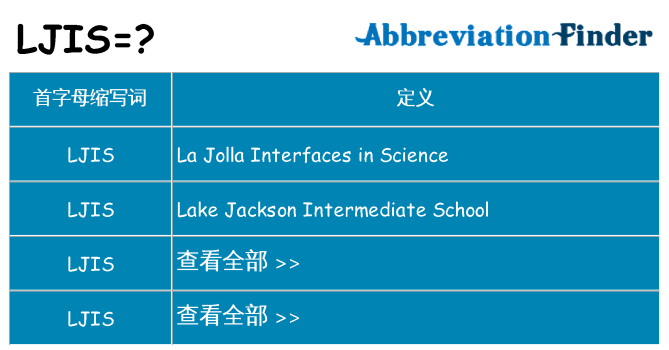 ljis 代表什么