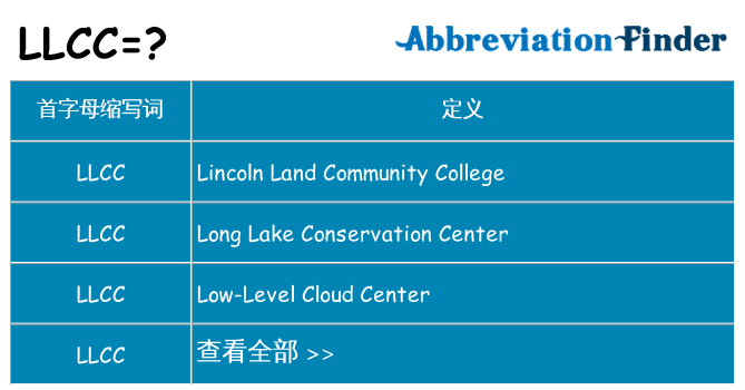 llcc 代表什么