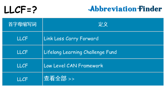 llcf 代表什么