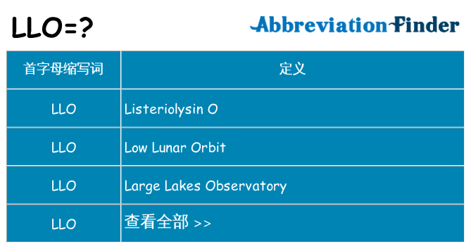 llo 代表什么