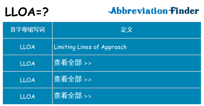 lloa 代表什么