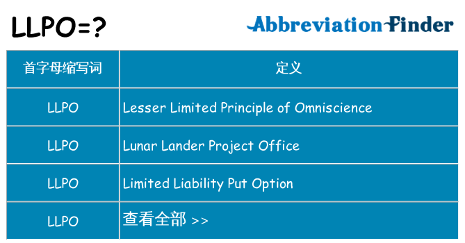 llpo 代表什么