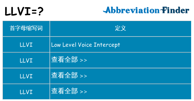 llvi 代表什么