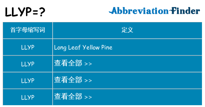 llyp 代表什么