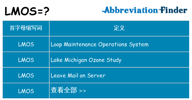 lmos 代表什么