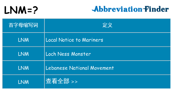 lnm 代表什么