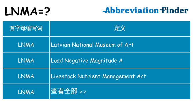 lnma 代表什么