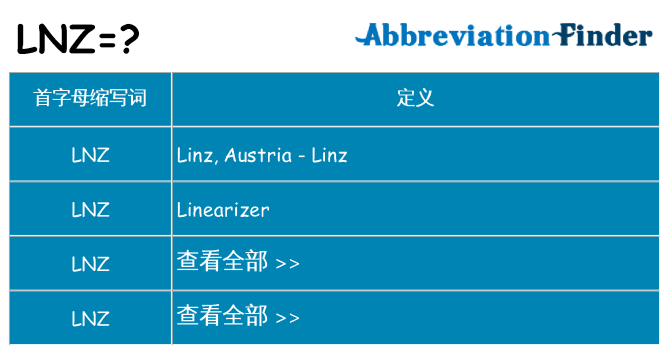 lnz 代表什么