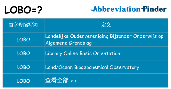 lobo 代表什么