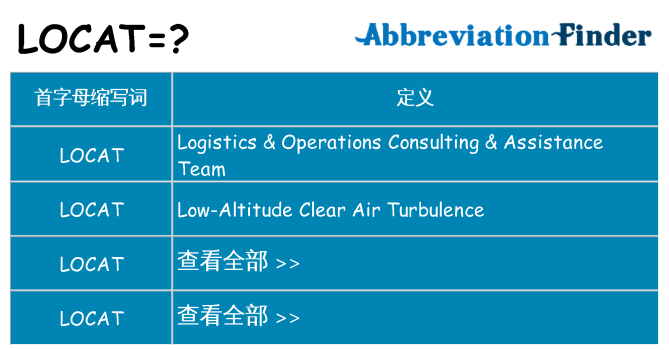 locat 代表什么