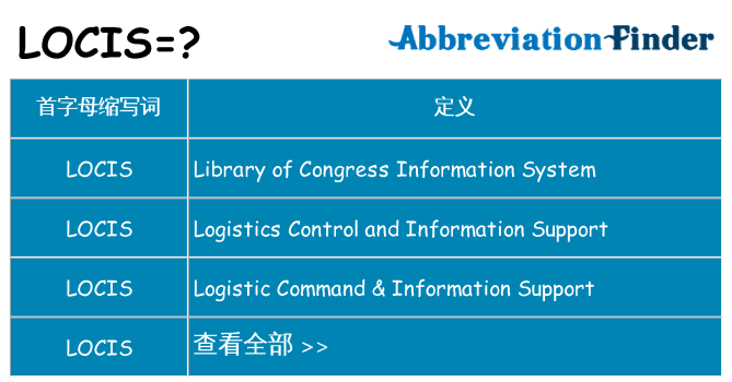 locis 代表什么