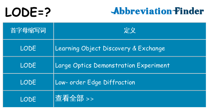 lode 代表什么