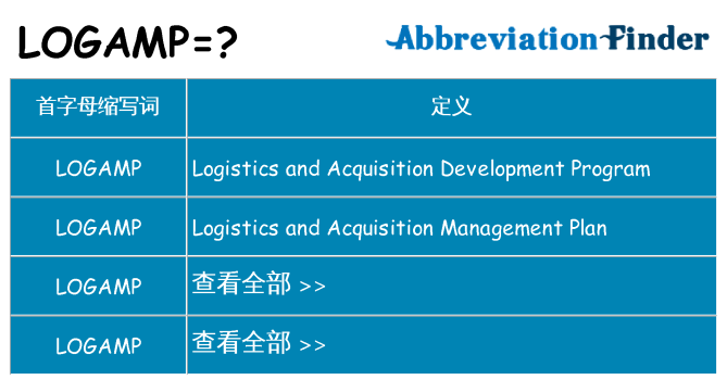 logamp 代表什么