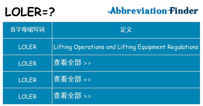 loler 代表什么