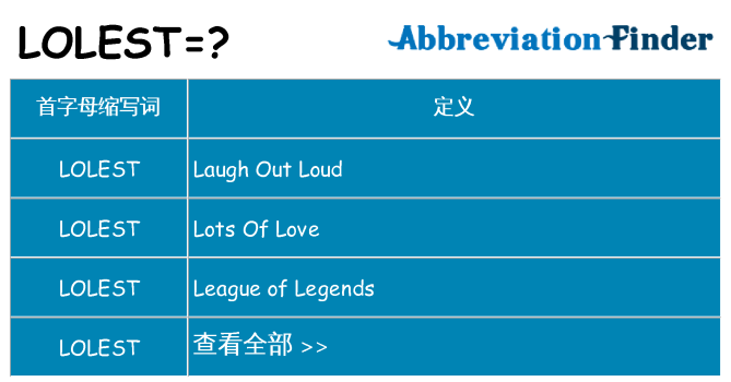 lolest 代表什么