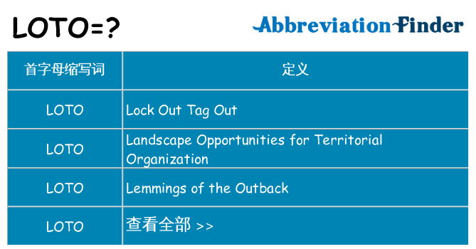 loto 代表什么