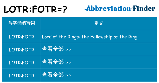 lotrfotr 代表什么
