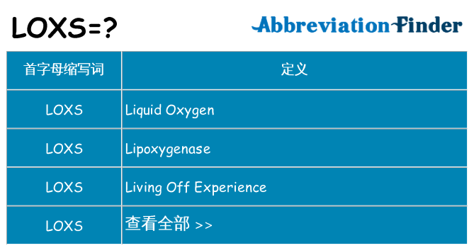 loxs 代表什么