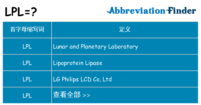 lpl 代表什么
