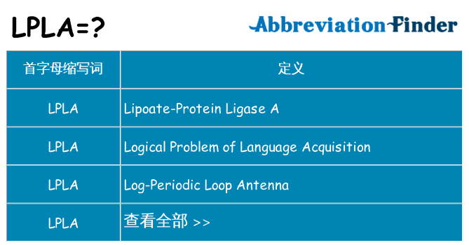 lpla 代表什么