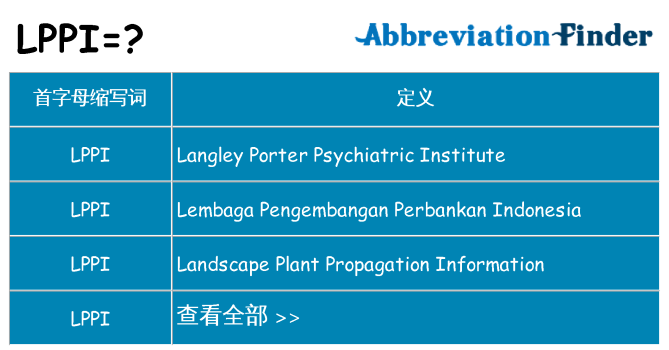 lppi 代表什么