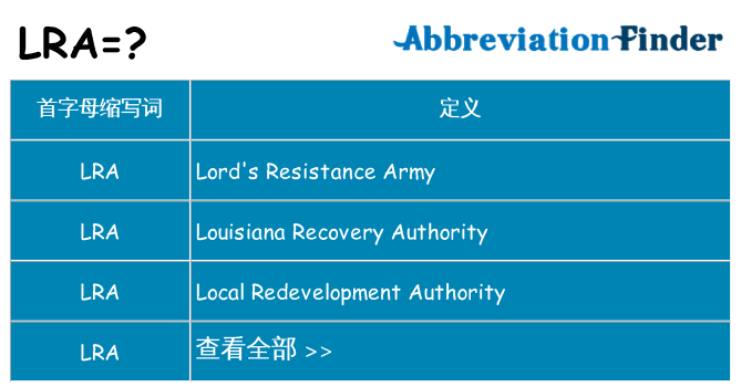 lra 代表什么
