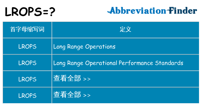 lrops 代表什么