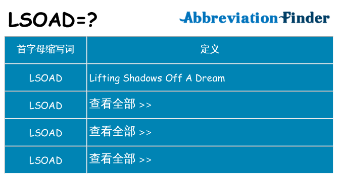 lsoad 代表什么