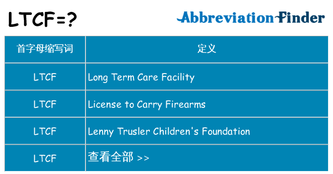 ltcf 代表什么