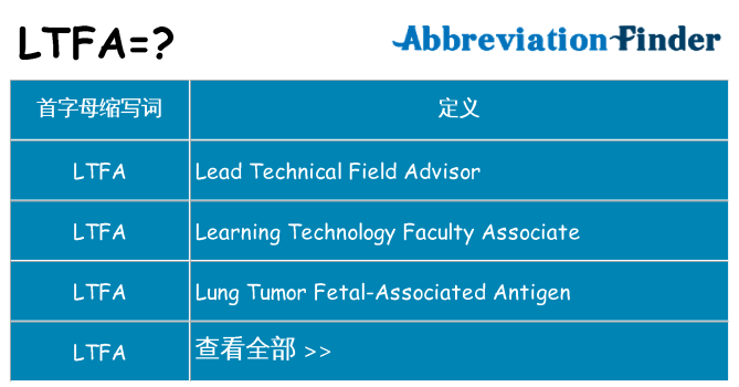 ltfa 代表什么
