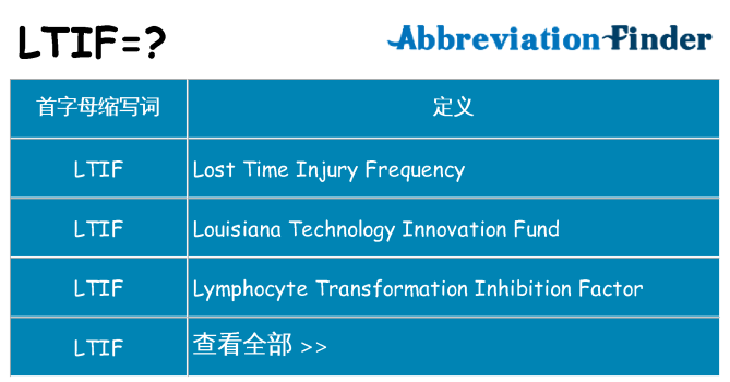 ltif 代表什么