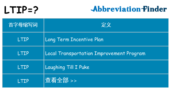 ltip 代表什么