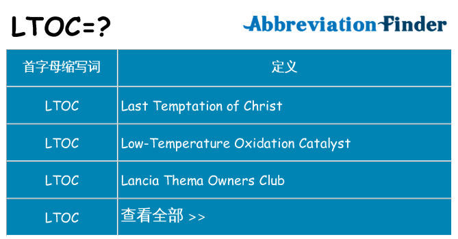 ltoc 代表什么