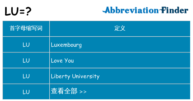 lu 代表什么