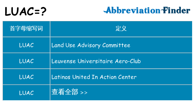 luac 代表什么