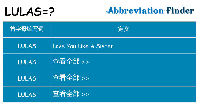 lulas 代表什么