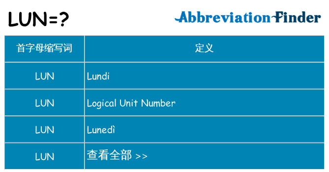 lun 代表什么