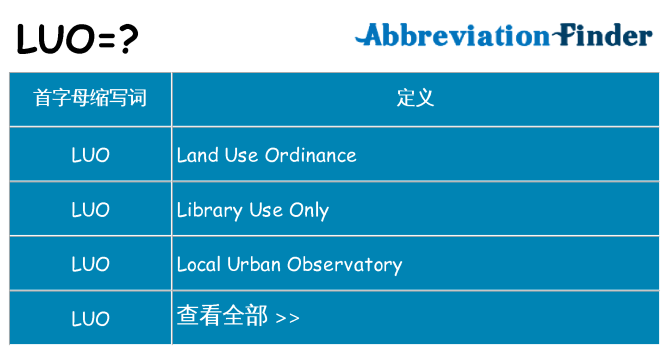 luo 代表什么
